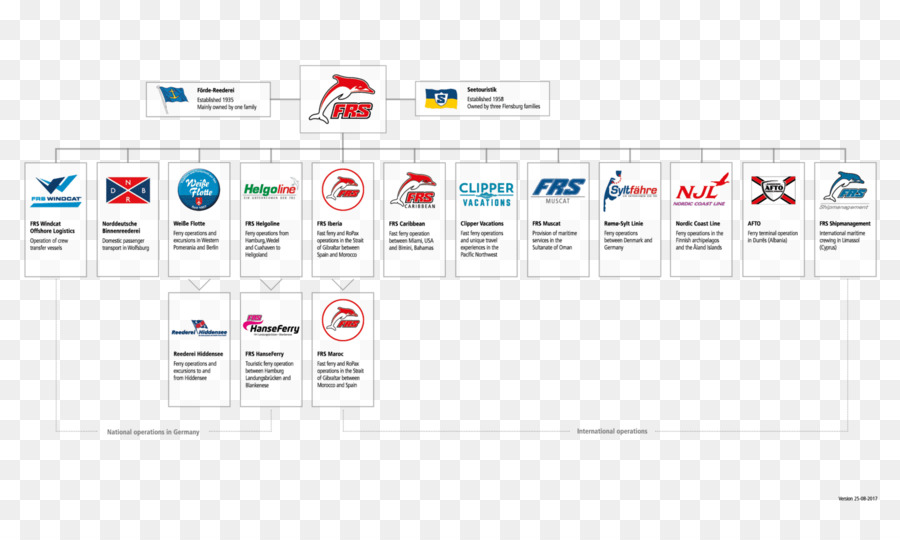 Organigramme，Organisation PNG